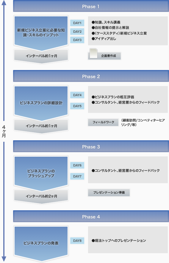 現地でビジネスをつくる幹部ナショナルスタッフの育成